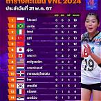 ตารางคะแนน ฝรั่งเศส